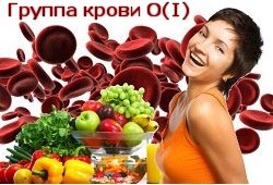 диета для первой группы крови