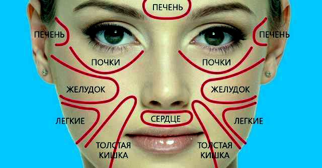 Карта лица поможет определить, есть ли у вас проблемы со здоровьем0