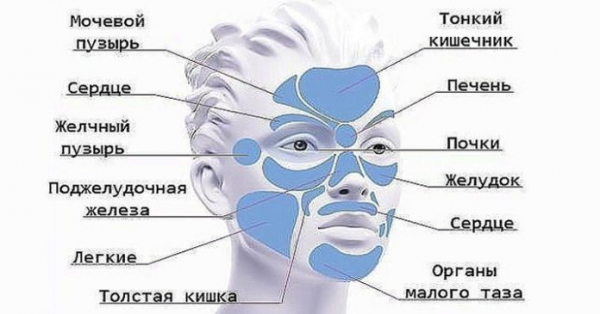 Как узнать о своих болезнях по лицу?0