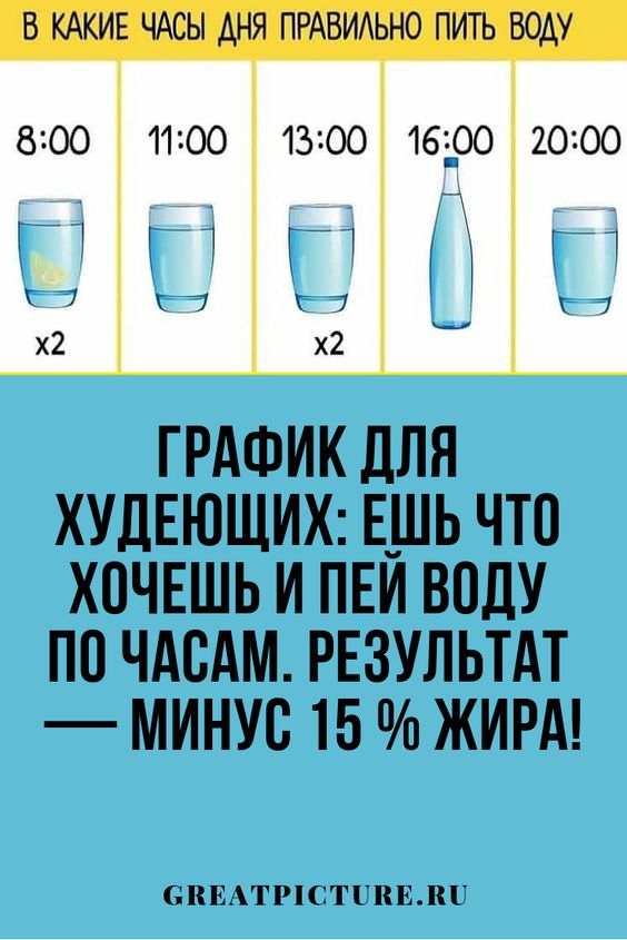 Как правильно пить воду по часам:ешь что хочешь, пей воду по часам