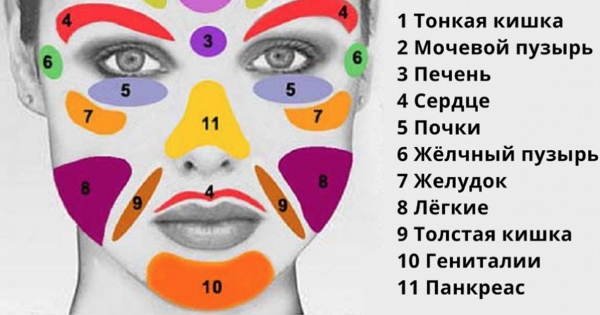 Как узнать о своих болезнях по лицу?1